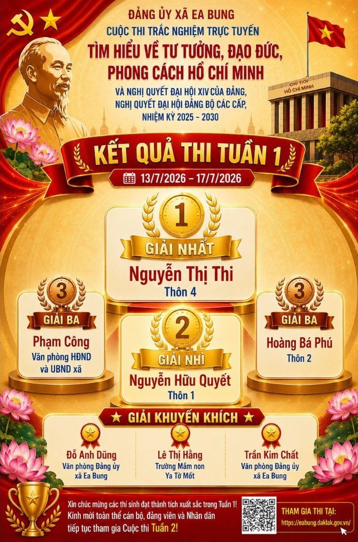 Công bố kết quả tuần 1 Cuộc thi trắc nghiệm trực tuyến tìm hiểu tư tưởng, đạo đức, phong cách Hồ Chí Minh và Nghị quyết Đại hội XIV của Đảng, Nghị quyết Đại hội Đảng bộ các cấp, nhiệm kỳ 2025–2030